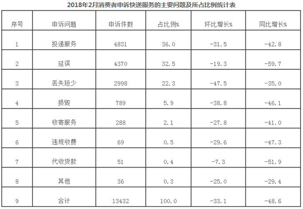 ���������ֹ���2018��2������ҵ���������������ͨ��