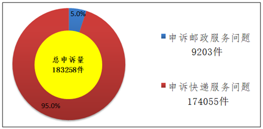���������ֹ���2018��2������ҵ���������������ͨ��