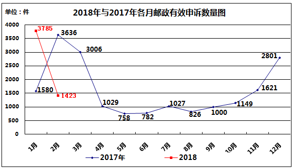 ���������ֹ���2018��2������ҵ���������������ͨ��