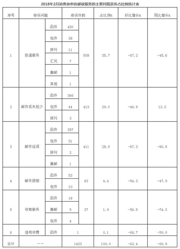 ���������ֹ���2018��2������ҵ���������������ͨ��