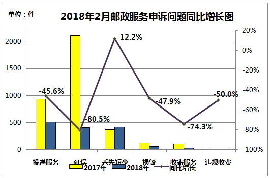 ���������ֹ���2018��2������ҵ���������������ͨ��