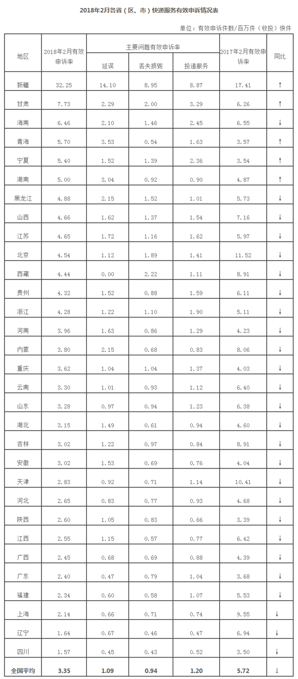 ���������ֹ���2018��2������ҵ���������������ͨ��