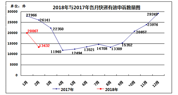 ���������ֹ���2018��2������ҵ���������������ͨ��