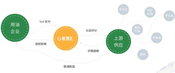 ��ͨ����&��Դ��ս�Ժ���Э����ʽ��ɣ���ͬ̽����չ�»���