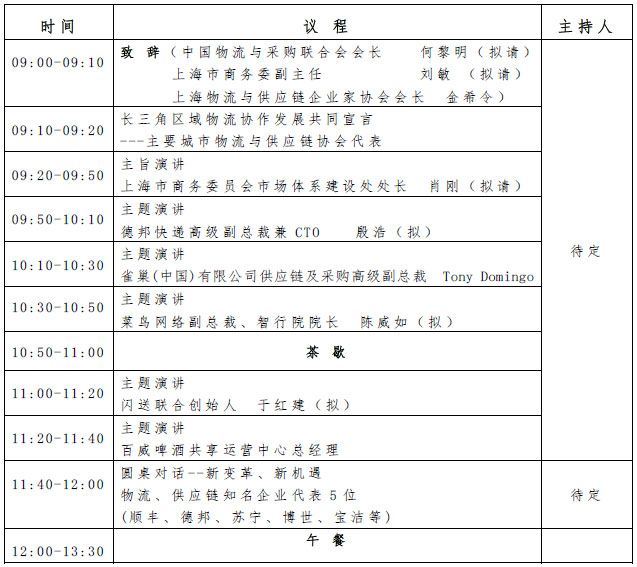 2020 ���߽��ִ������빩Ӧ���߷���̳ ���Ϻ������빩Ӧ����ҵ�����