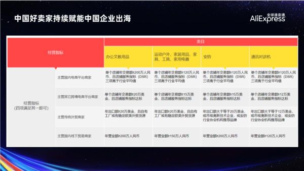 ���ݺ�Ӯ�Ƽ�����2021��ȫ������ͨ�й���������������ָ��