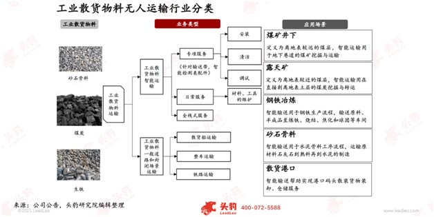 �й���ҵɢ����������������ҵ����