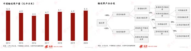 ���ʹ���Ϊ��ʽ���ͻ�����Ҫ����