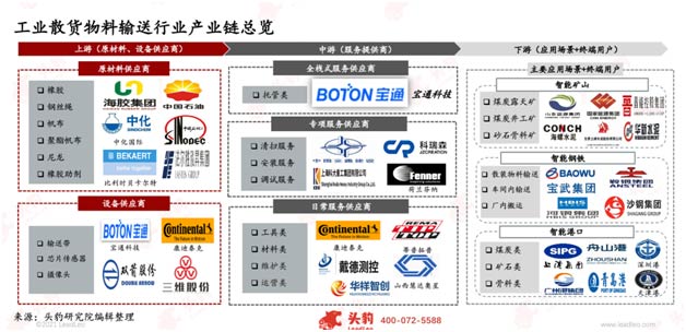 �й���ҵɢ����������������ҵ��ҵ������