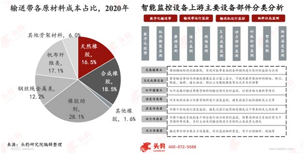 ��ҵ������