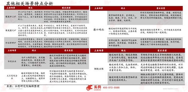 ��ҵɢ����������������ҵ