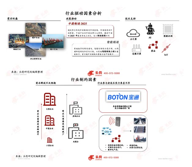 �й���ҵɢ����������������ҵ����