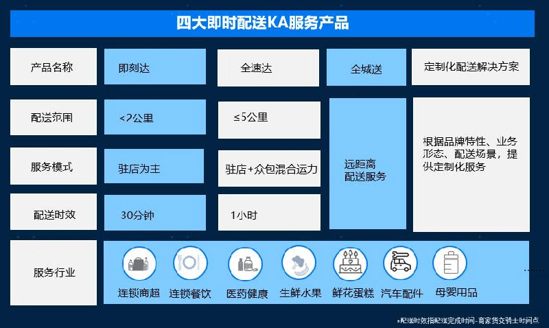 �����ͳ��������Ĵ�ʱ����KA�����Ʒ