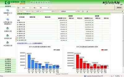 物流管理信息系统(LMIS)